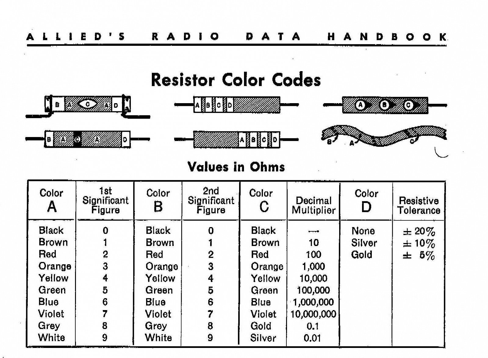 Resistor Capacitor Color Code Charts