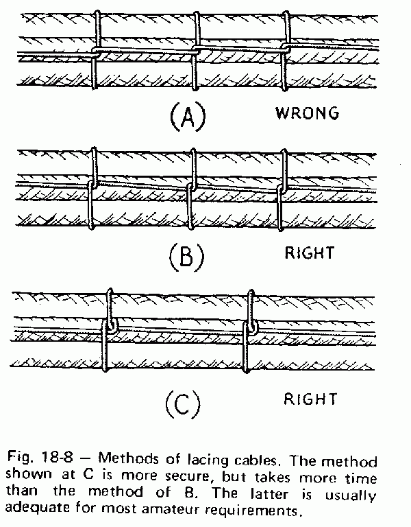 Lacing